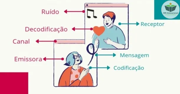 Curso de AS TÉCNICAS DE COMUNICAÇÃO