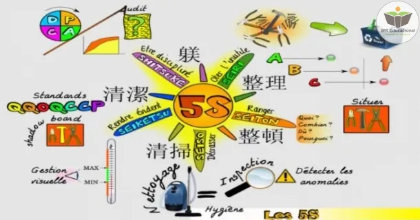 Curso de INICIAÇÃO AO PROGRAMA 5S
