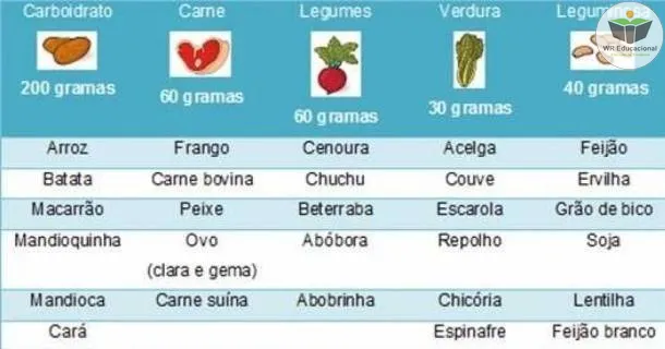 Curso de educação a distância de Planejamento de Cardápio