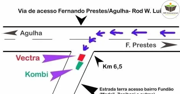 Curso de Croquí de Acidente de Trânsito