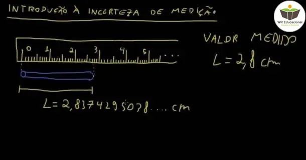 Curso de educação a distância de Incerteza na Medição