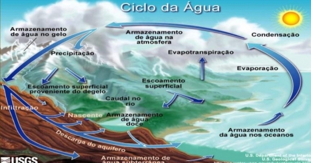 Curso Online Grátis de INTRODUÇÃO A HIDROLOGIA Curso Online Grátis de INTRODUÇÃO A HIDROLOGIA
