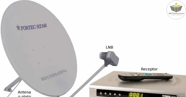 Curso de educação a distância BÁSICO EM ANTENA PARABÓLICA